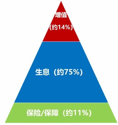 嘉实财富对买方代理的思考与实践 投资者回报白皮书系列研究报告之现状篇