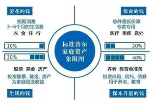 关于重疾险的十个误解