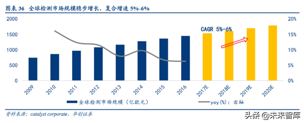 机械设备行业深度盘点及2020年投资策略