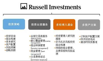 深度科普:最牛FOF管理人是怎样炼成的?|FOF|基金_新浪财经_新浪网