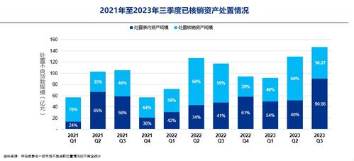 不良资产市场将触底回暖 首届博鳌不良资产投资与管理高峰会实录