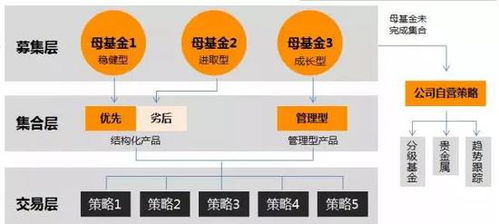 资管新规下 银行理财投资股票市场依然大有可为