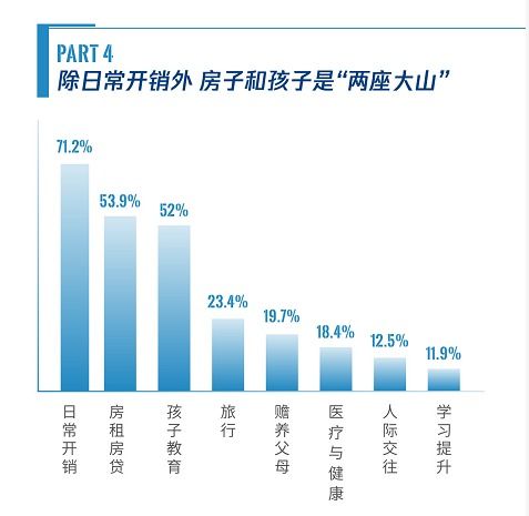 大成每日资讯 布局新科技周期下的十大投资主题