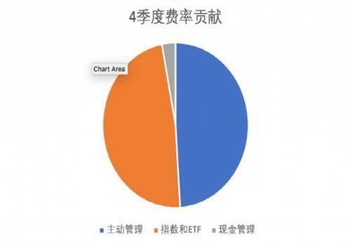 突破10万亿美元 全球最大资管公司,迎来历史性时刻