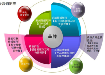 中国资产管理行业深度调研及投资规划分析报告2018-2024年