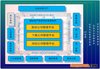 智慧管理:资产投资项目管理系统建设方案