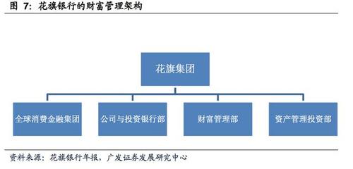 财富管理行业深度研究报告:全球排名前十比较及借鉴