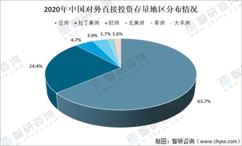 2020年中国对外直接投资行业发展综述及发展趋势分析