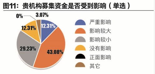 对话65家投资机构的疫情影响问卷调查 投资人眼中的危在哪里,机在何处