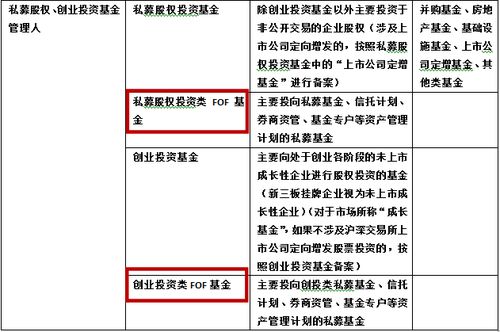 私募新 牌照 落地 中基协明确 私募资产配置基金最新要求出炉