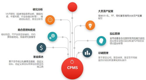 市场回暖,2023如何稳健布局投资