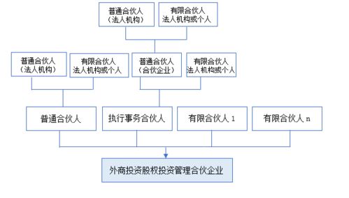 珠海qflp新政解析