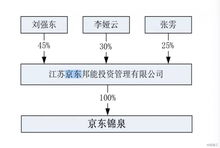 刘强东 明州事件 中的两位中国商人