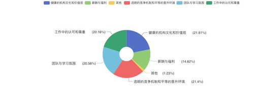 21世纪创投研究院发布 2023 2024年度影响力 杰出女性投资人 研究案例