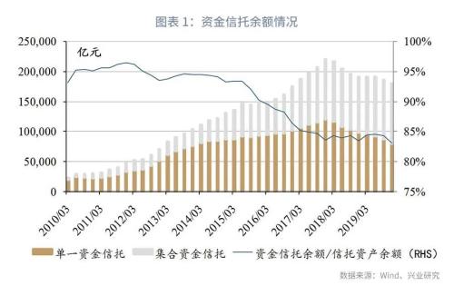 资金信托管理办法征求意见稿简评 资管新规 的信托配套文件有何特点