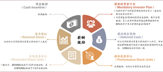 银行系全能资管财富巨头之路-摩根大通资产与财富管理业务