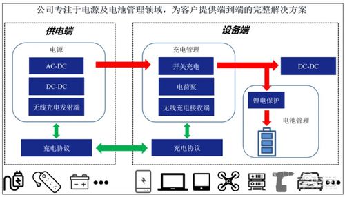 雷军投资的第一家芯片公司,上市了