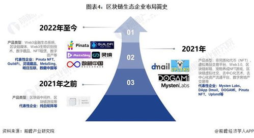 区块链产业招商清单 蚂蚁区块链 腾讯云 招商局集团等最新投资动向