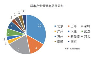 重磅发布 观点指数 2019中国房地产行业发展白皮书