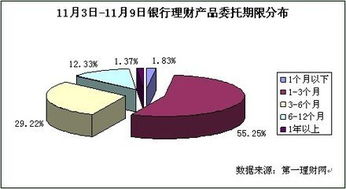 银行理财产品收益下降 投资者该如何选择