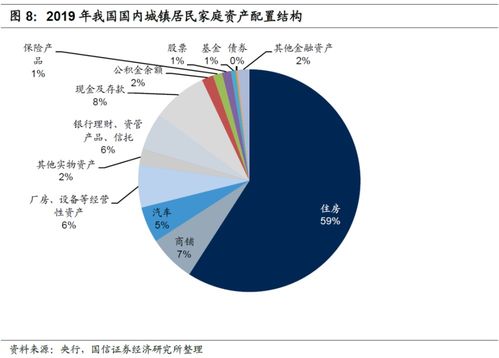 美国银行巨头怎么做财富管理