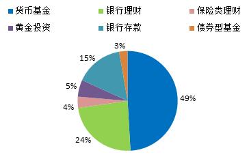 理财周报 银行理财产品深受企业投资者的青睐