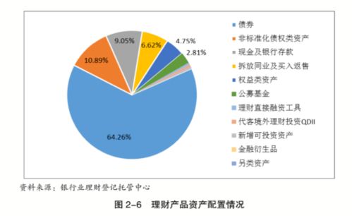 你买了吗 银行理财去年创造收益9932亿,投资者数量已达4162万