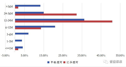 合资理财公司投资策略与产品分析