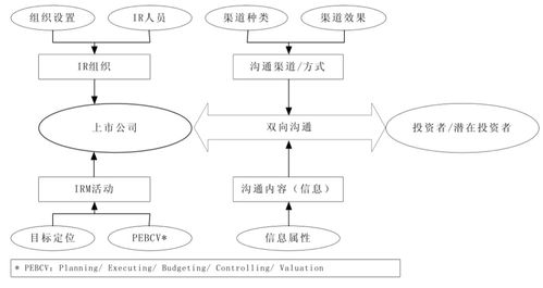 2024年上市公司投资者关系管理研究报告