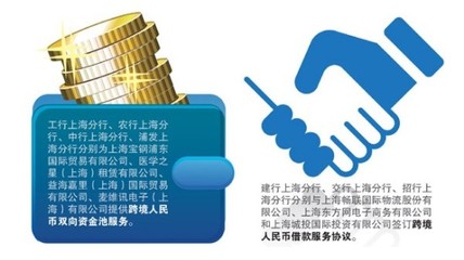 上海自贸区金改或以人民币跨境使用扩容开局